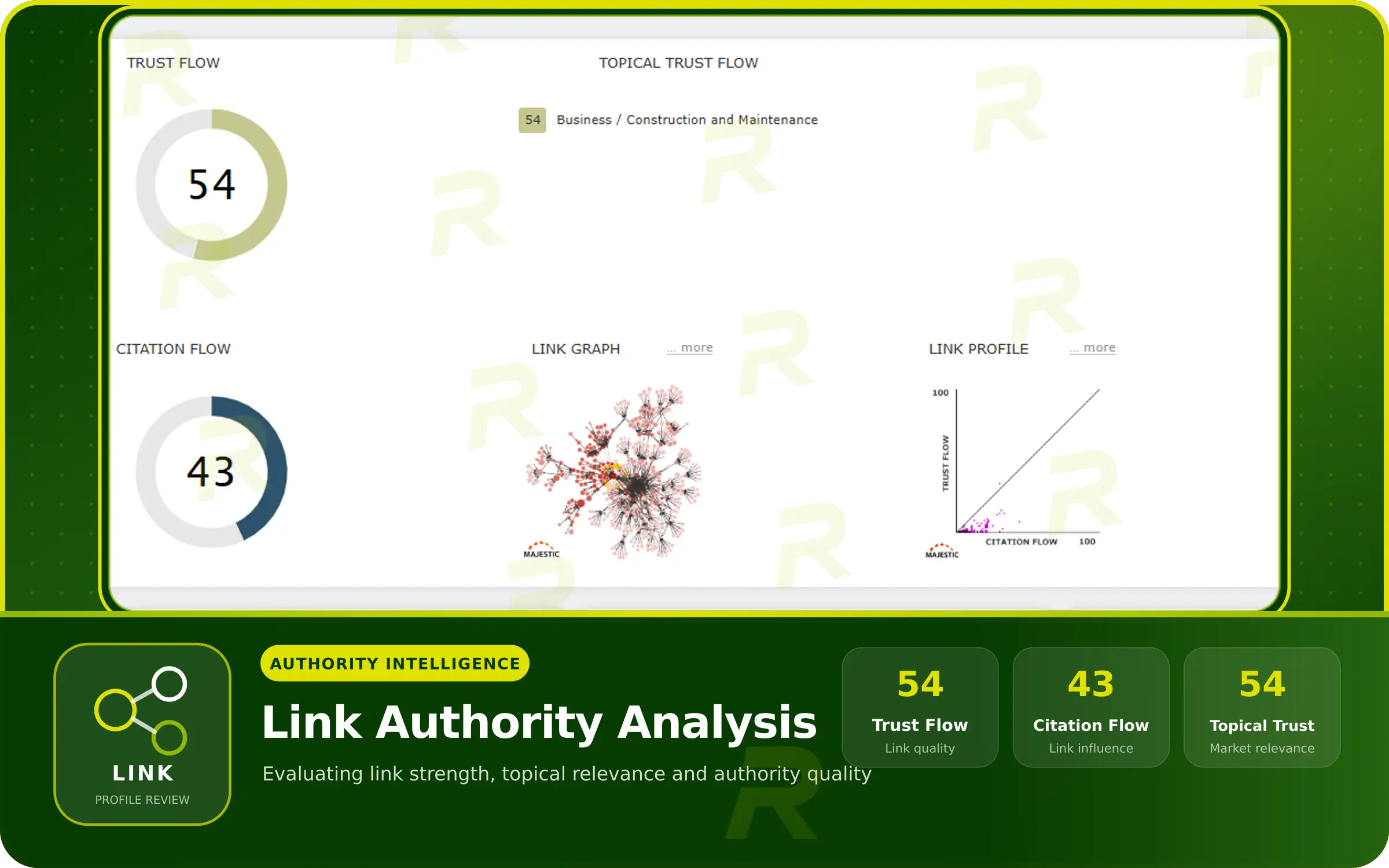 Link authority report showing Trust Flow 54, Citation Flow 43 and supporting link graph data.
