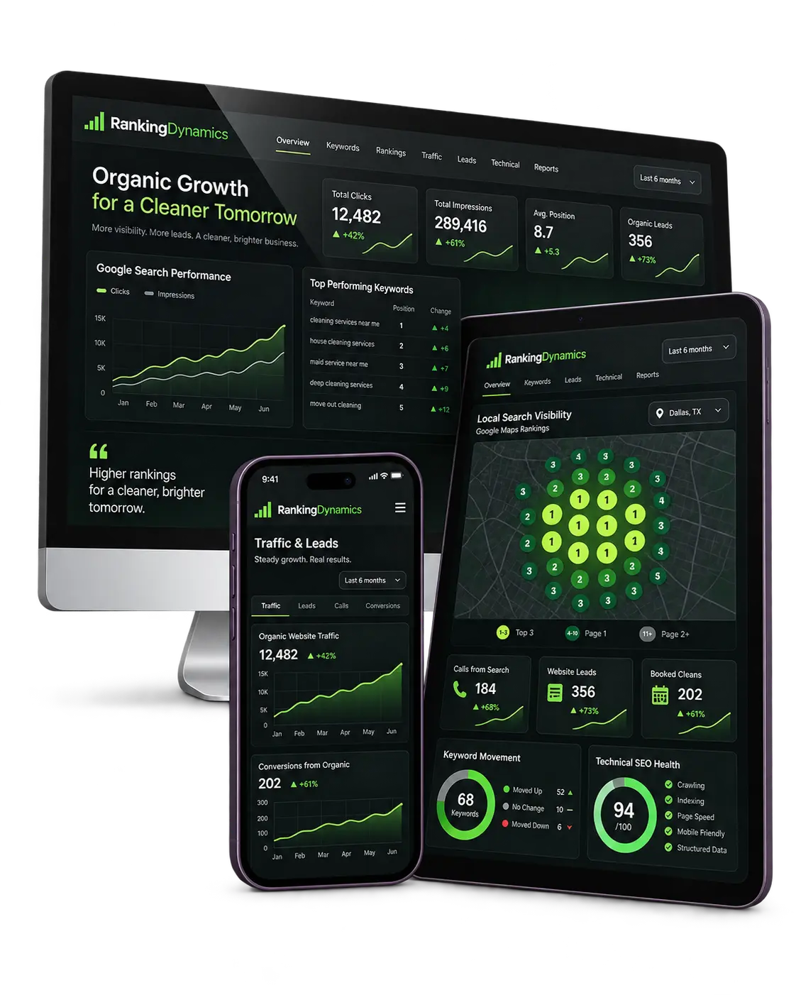 Cleaning Company Local Search Dashboard Images of Ranking Dynamics