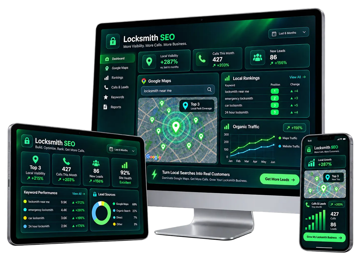 Locksmith SEO dashboard showing Google Maps visibility, local rankings, calls and leads across desktop, tablet and mobile devices