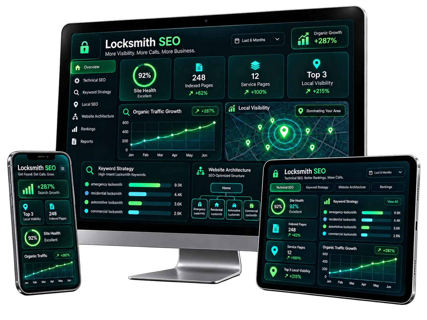 Locksmith SEO Technical and Keyword Strategy Dashboard of Ranking Dynamics