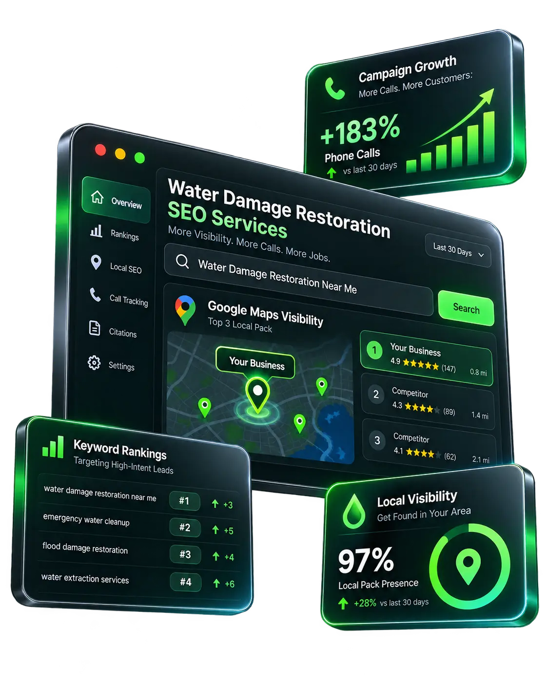 Water damage restoration SEO dashboard showing Google Maps visibility, keyword rankings, and campaign growth.