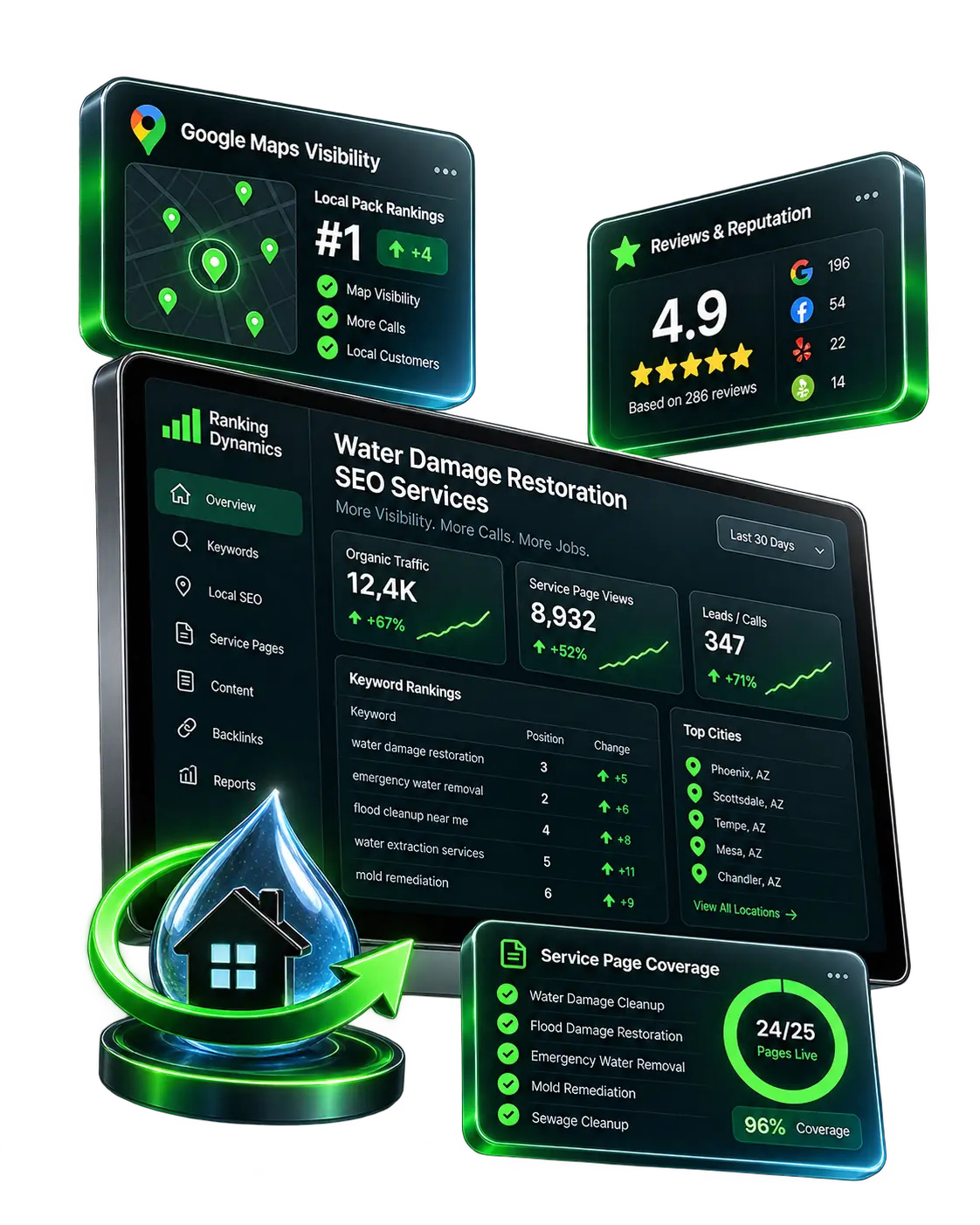 Water damage restoration SEO graphic showing maps visibility, reviews, service page coverage, and lead growth.